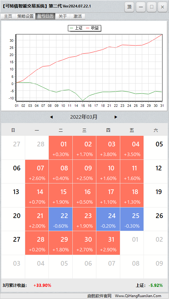 可转债量化机器人软件盈亏日历