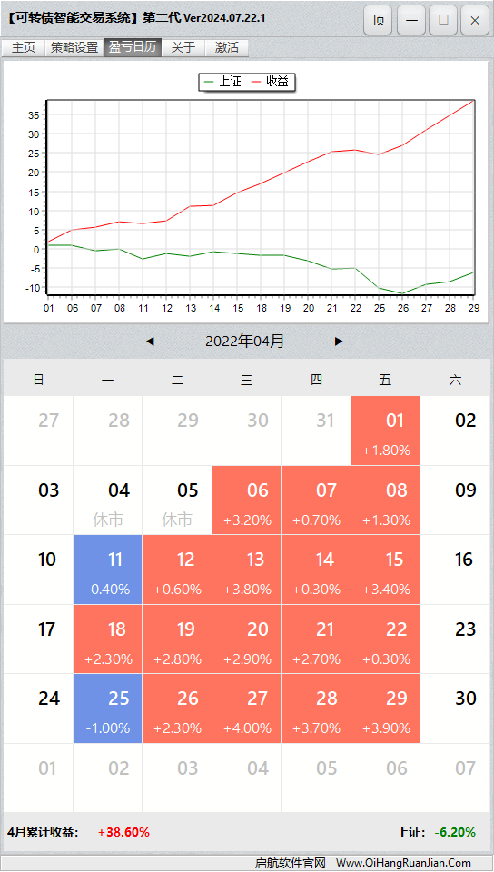 可转债量化机器人软件盈亏日历