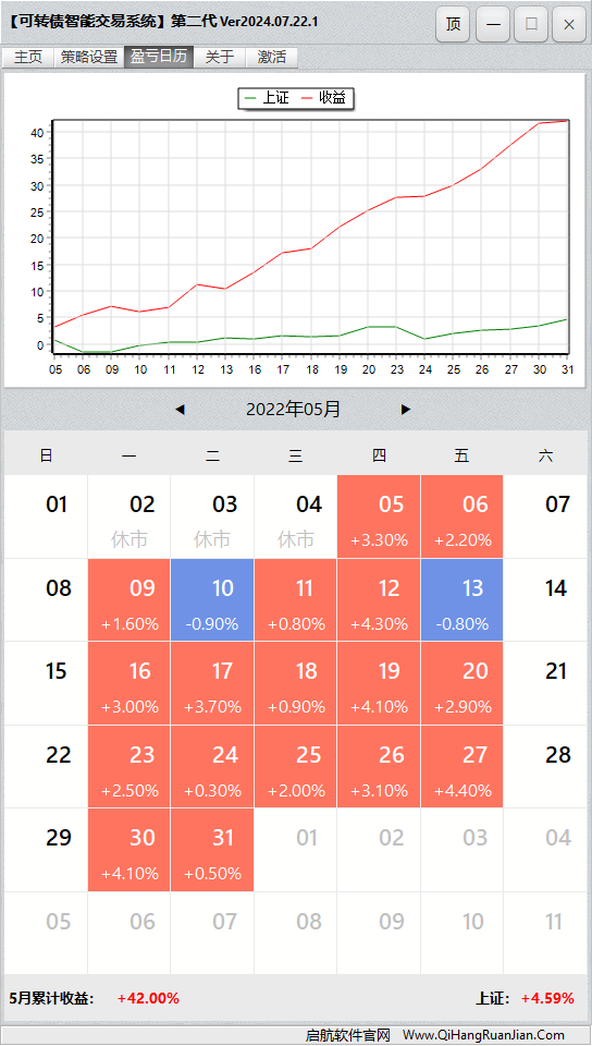 可转债量化机器人软件盈亏日历