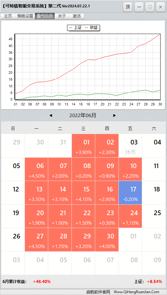 可转债量化机器人软件盈亏日历