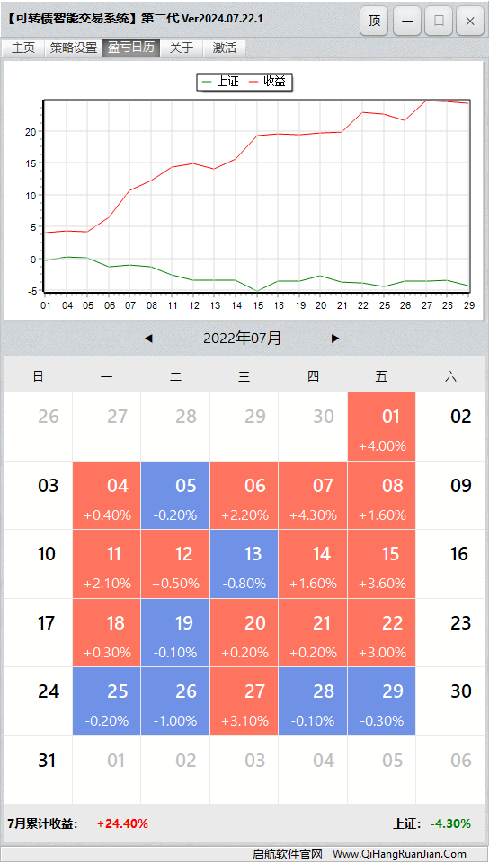 可转债量化机器人软件盈亏日历