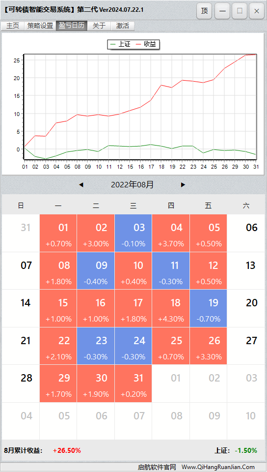 可转债量化机器人软件盈亏日历