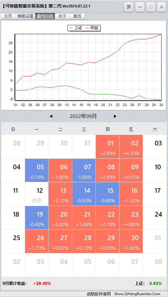可转债量化机器人软件盈亏日历