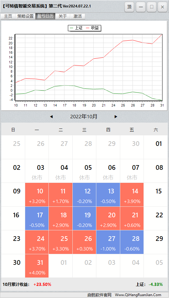 可转债量化机器人软件盈亏日历