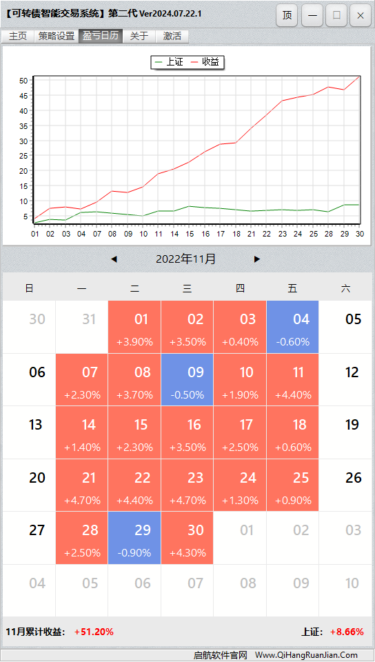 可转债量化机器人软件盈亏日历