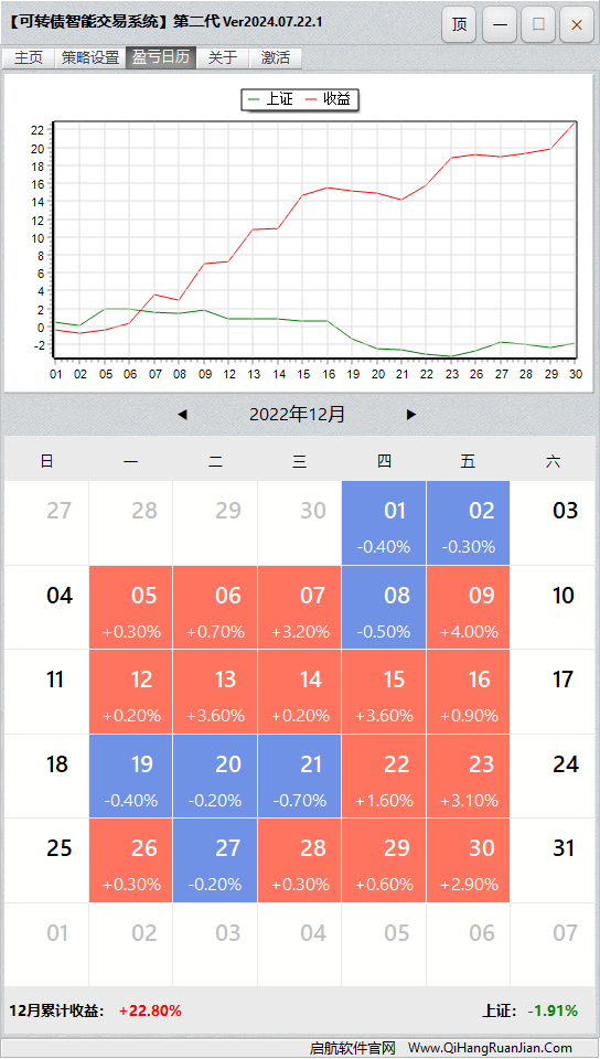 可转债量化机器人软件盈亏日历