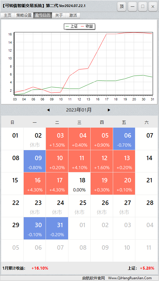 可转债量化机器人软件盈亏日历