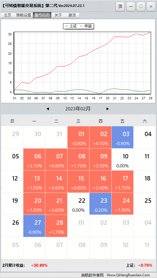 可转债量化机器人软件盈亏日历