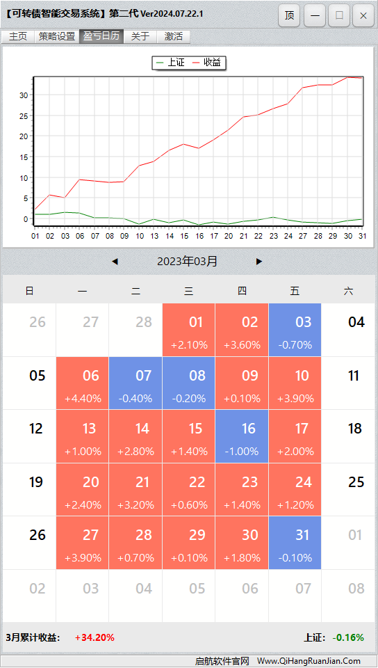 可转债量化机器人软件盈亏日历