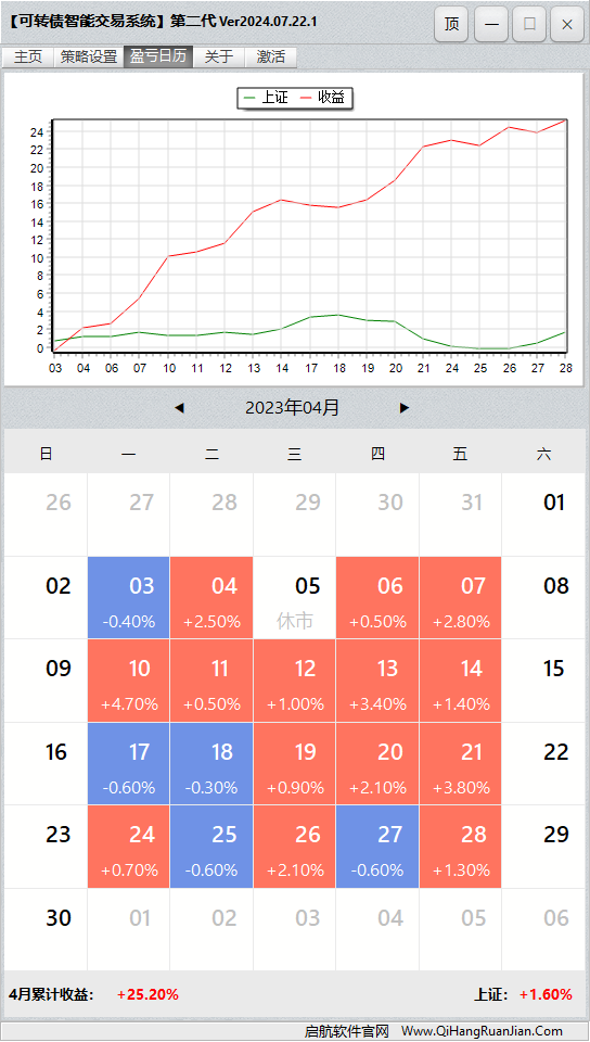 可转债量化机器人软件盈亏日历
