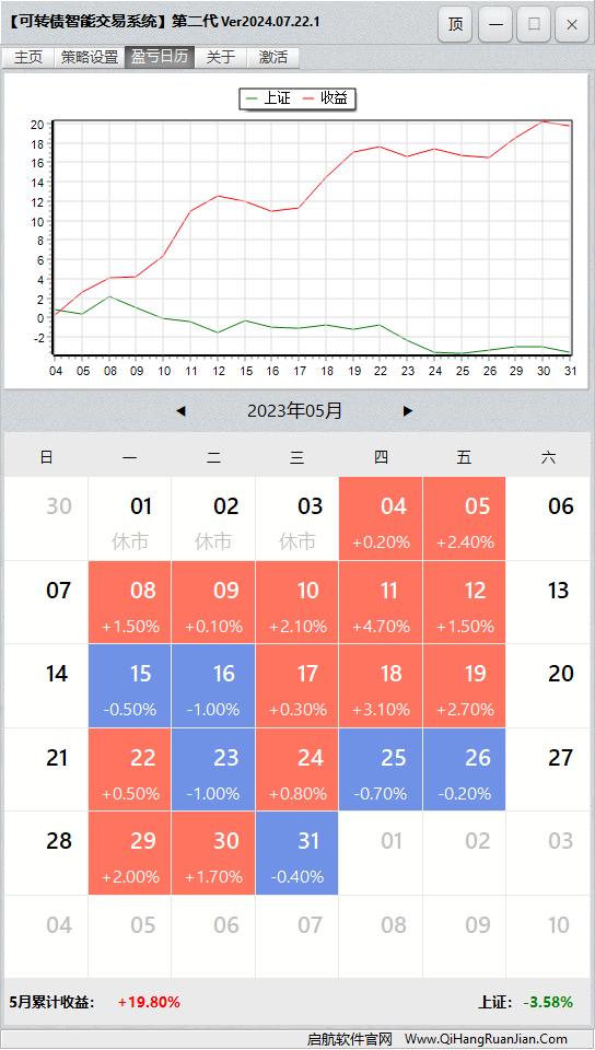 可转债量化机器人软件盈亏日历