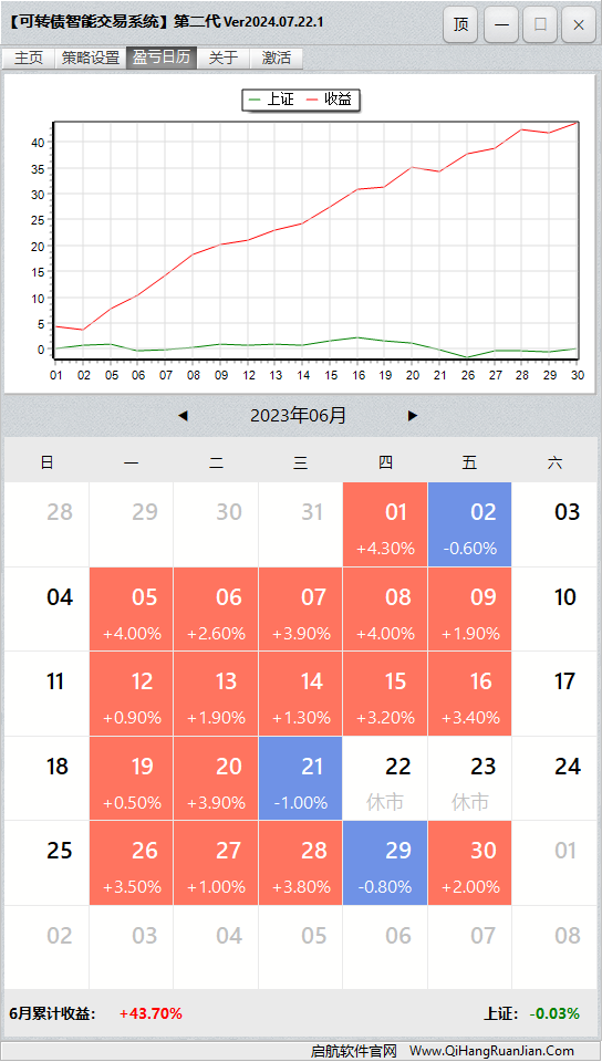 可转债量化机器人软件盈亏日历