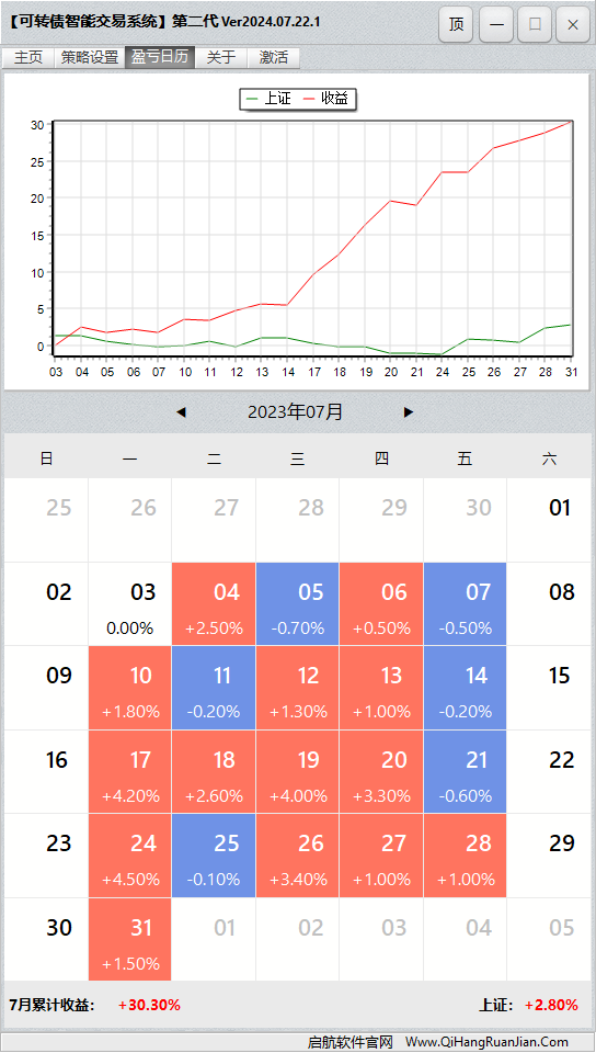 可转债量化机器人软件盈亏日历