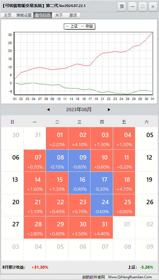 可转债量化机器人软件盈亏日历