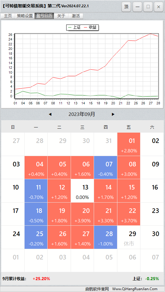 可转债量化机器人软件盈亏日历