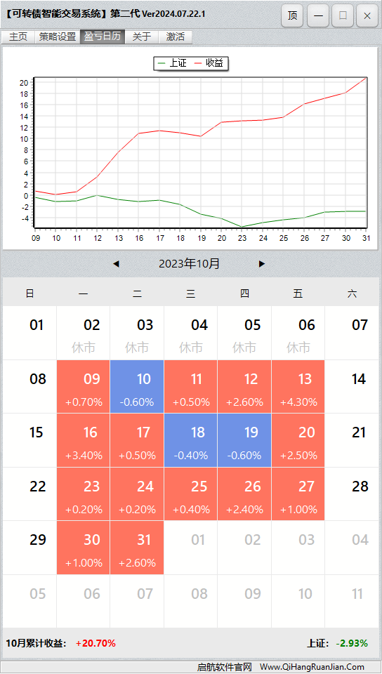 可转债量化机器人软件盈亏日历
