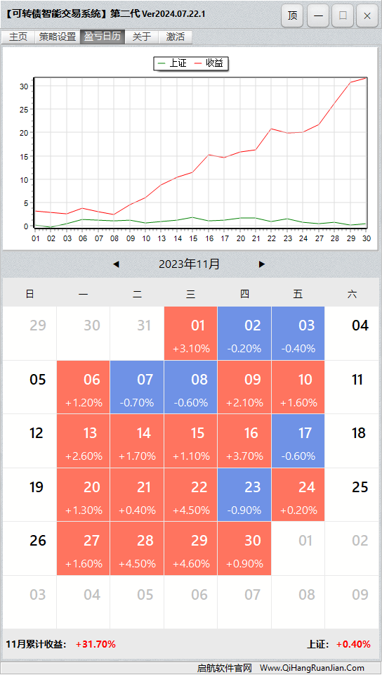 可转债量化机器人软件盈亏日历
