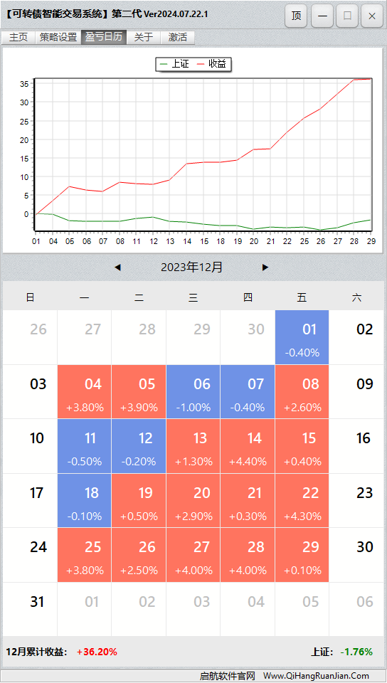 可转债量化机器人软件盈亏日历