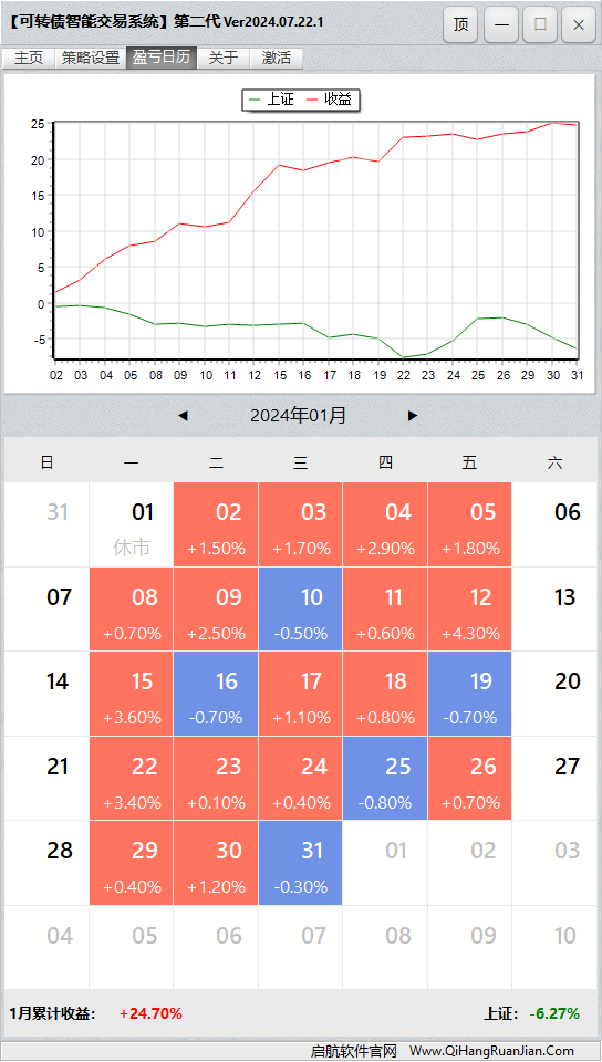 可转债量化机器人软件盈亏日历