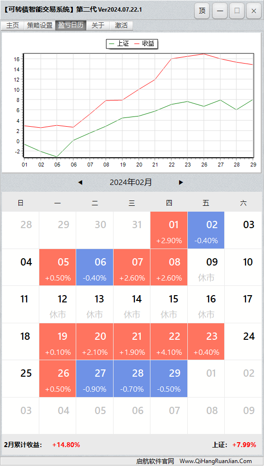 可转债量化机器人软件盈亏日历