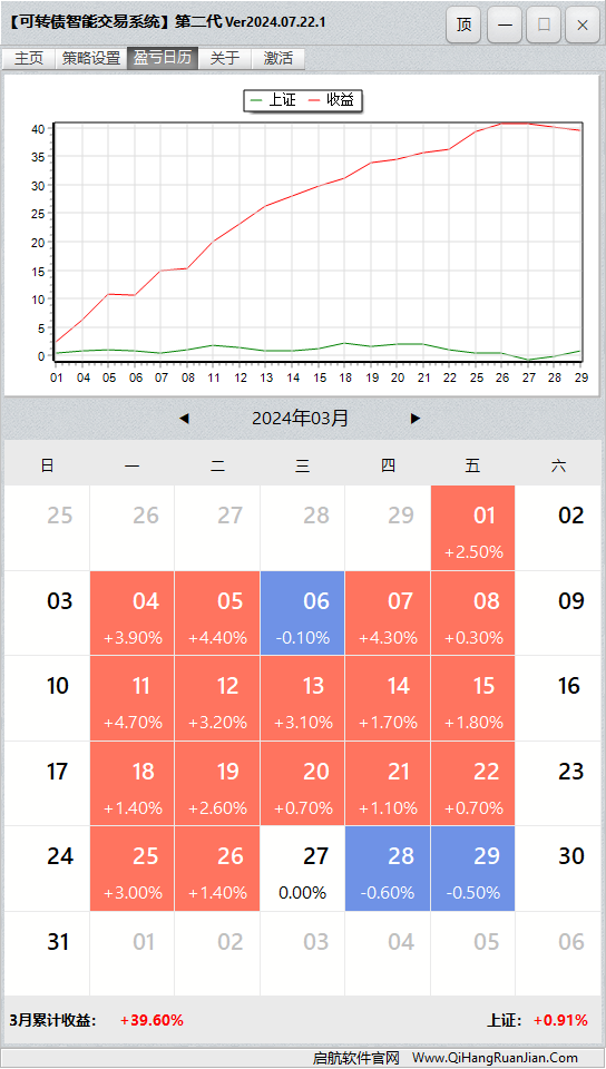 可转债量化机器人软件盈亏日历