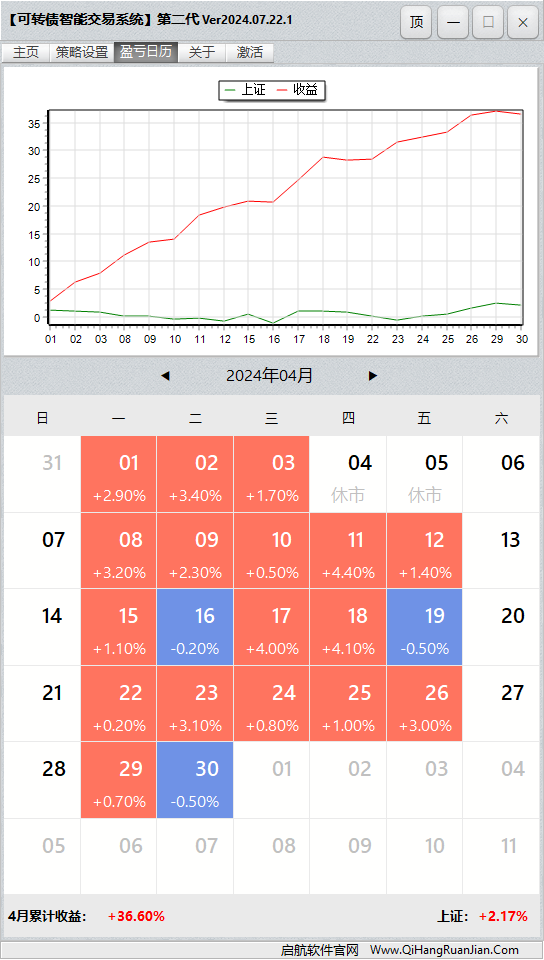 可转债量化机器人软件盈亏日历
