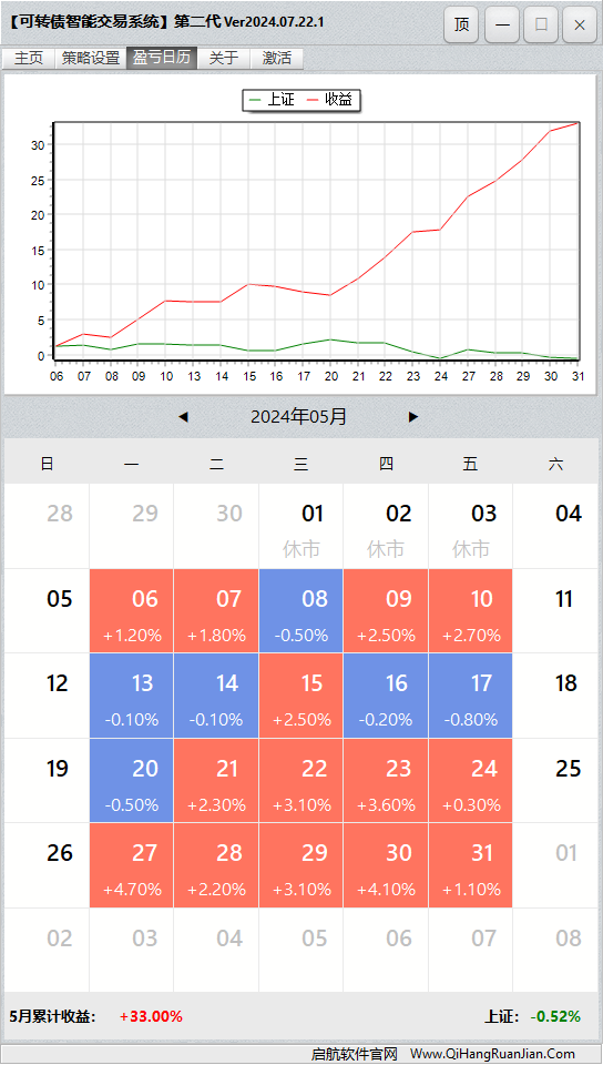 可转债量化机器人软件盈亏日历