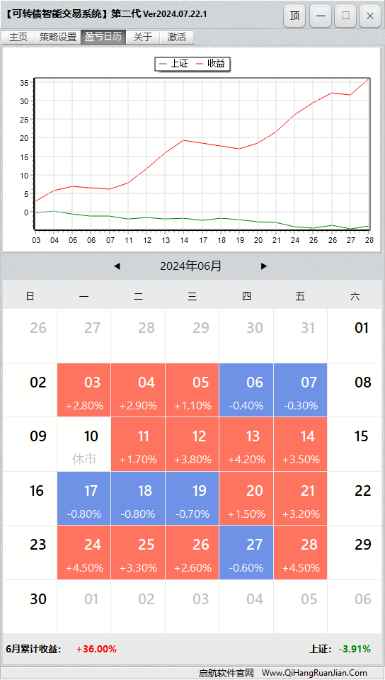 可转债量化机器人软件盈亏日历
